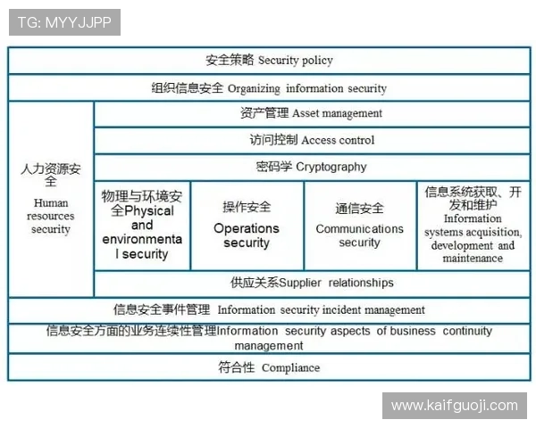 凯发国际平台官网首页：平台安全措施与资金保障体系深度解析