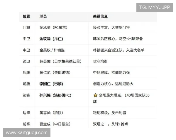 捷克vs韩国世界杯比赛中文直播时间及赛前预测详解 捷克vs韩国世界杯比赛中文直播时间及赛前预测详解